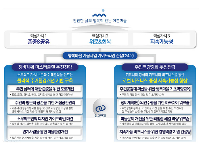 소무의도-행복마을-가꿈사업-003.jpg