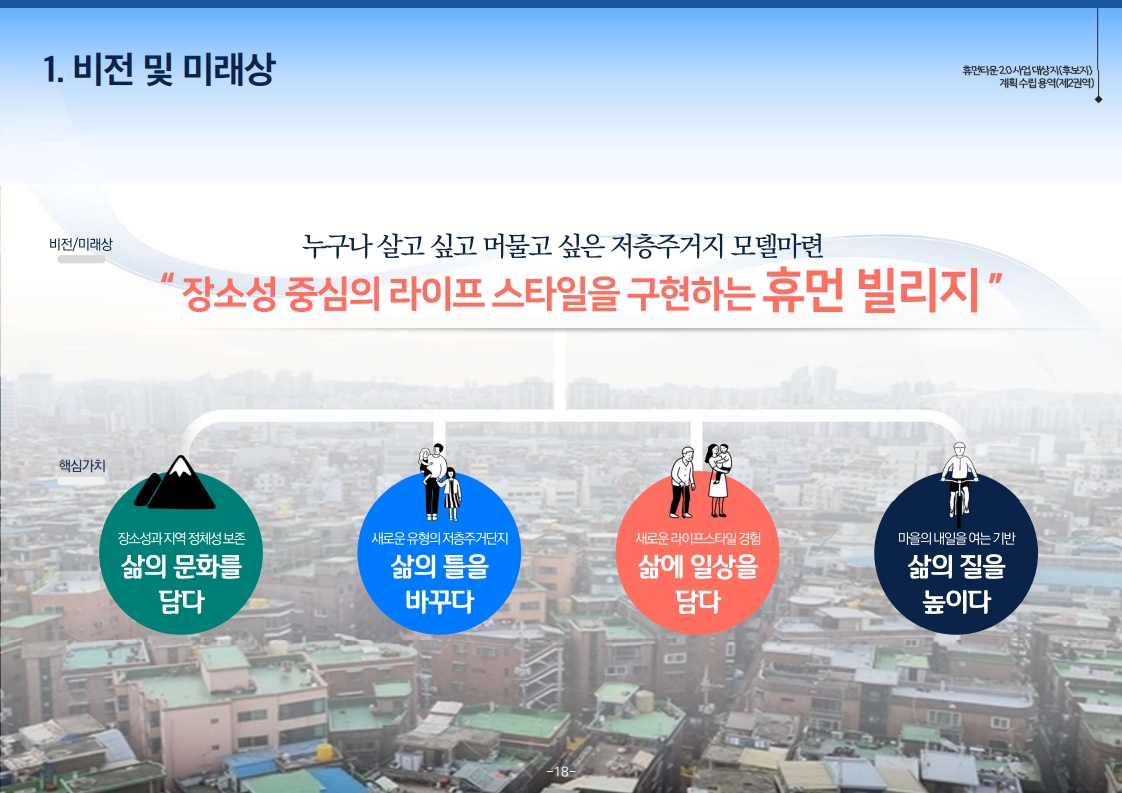 휴먼타운 2.0 사업 대상지계획 수립_002.jpg