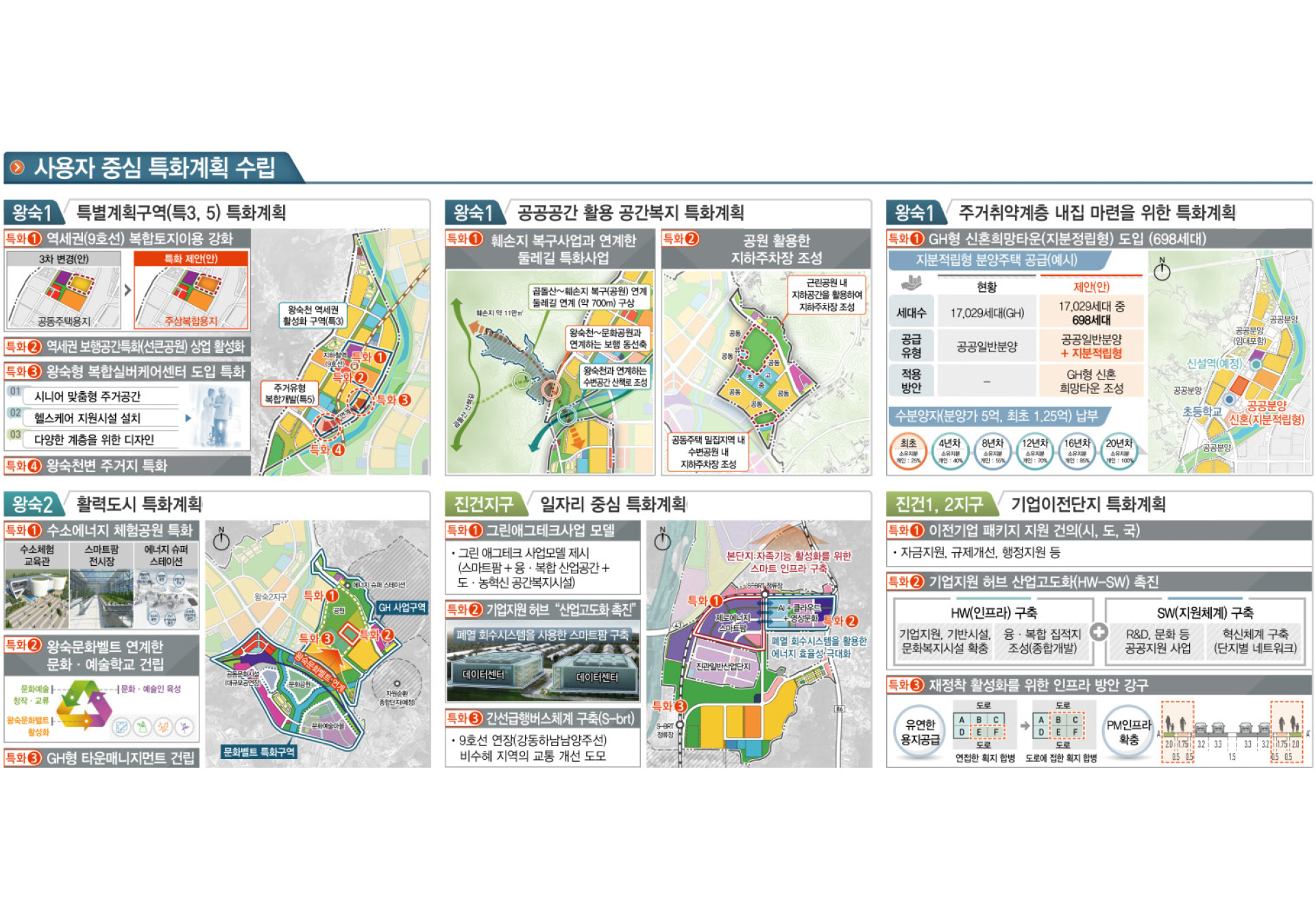 사용자-중심의-공간복지-실현을-위한-왕숙신도시-특화전략-수립-002.jpg